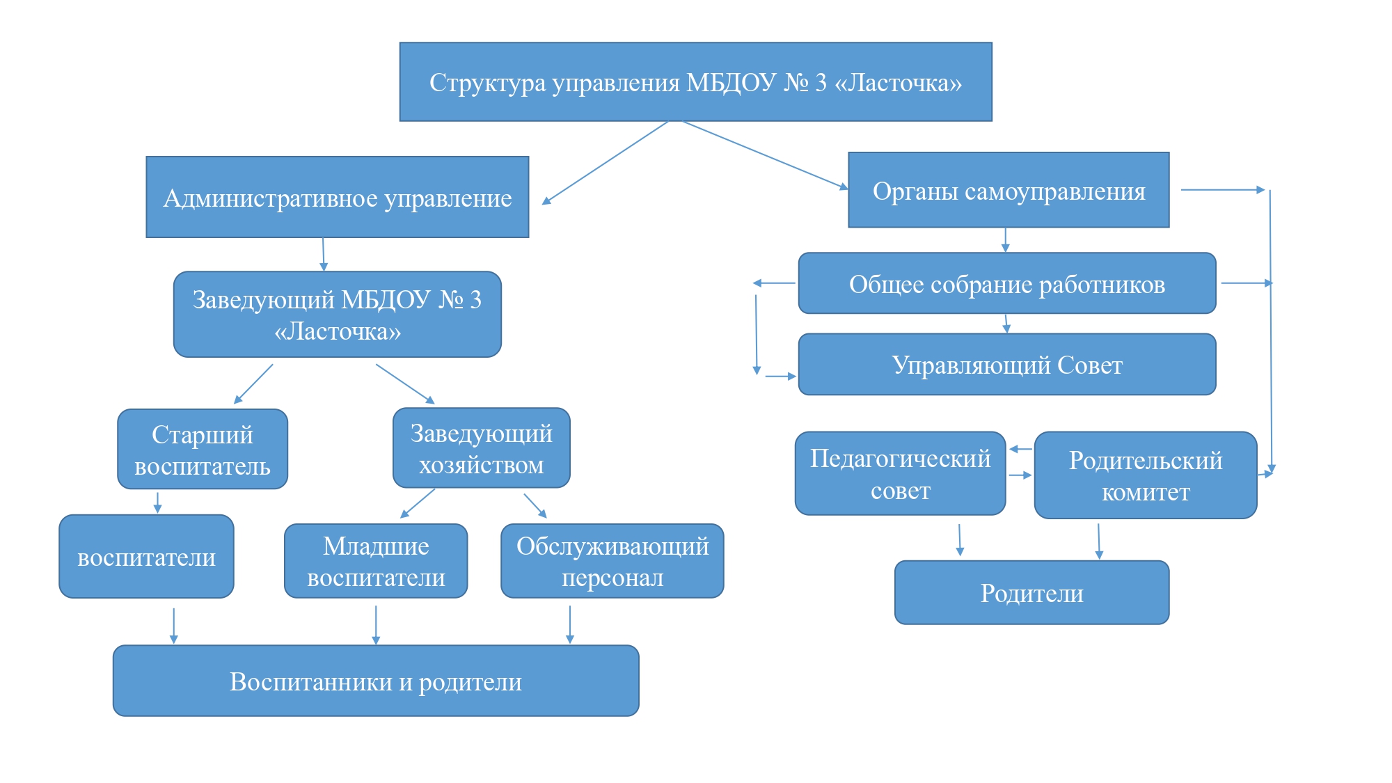 структура управления_page-0001.jpg